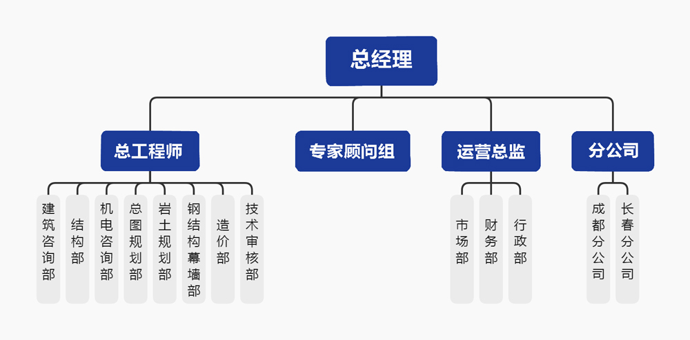 藍(lán)色總-經(jīng)-理.jpg